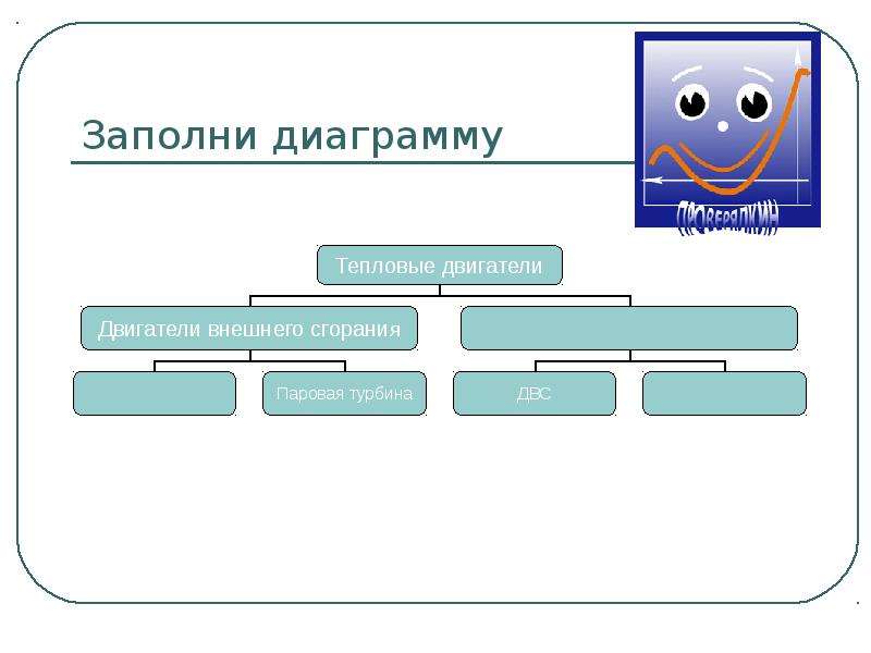 Заполни диаграмму. Заполни схему тепловые двигатели. Заполните диаграмму методы исследования. Заполните схему тепловой двигатель.