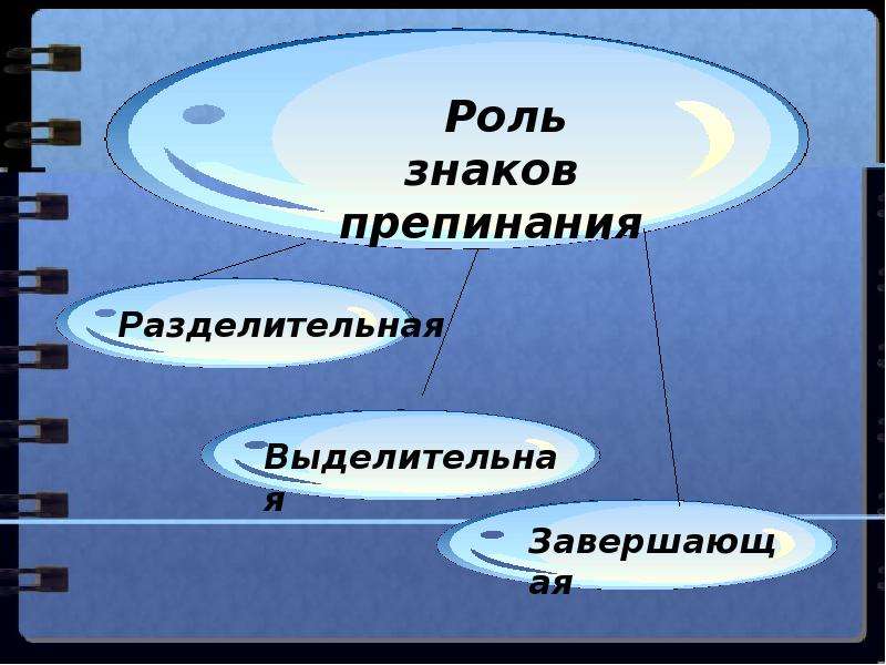 Проект на тему знаки препинания и их роль в письменной речи