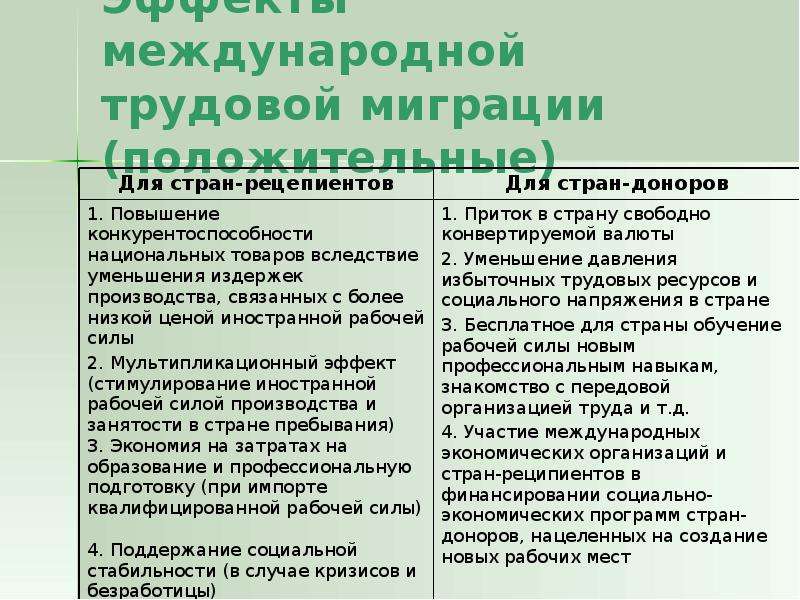 Достоинства трудовой миграции примеры