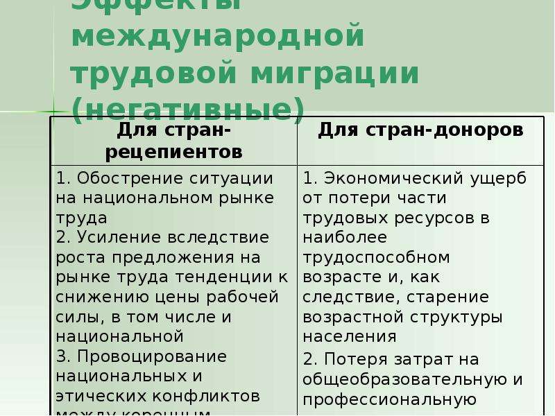 Достоинства трудовой миграции примеры