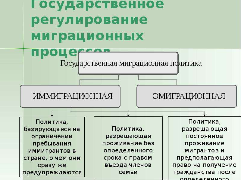 Последствия миграционных процессов для европы