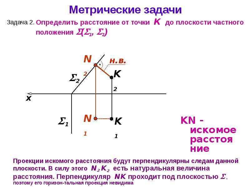 Плоскость презентация. Определить расстояние от точки до плоскости частного положения. Определение расстояния от точки до плоскости. Определение расстояния от точки до плоскости частного положения. Точки частного положения.