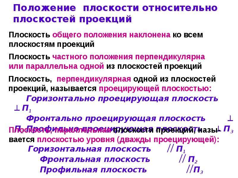 Плоскость презентация. Положение относительно плоскостей презентация. Основные понятия на плоскости:. Характеристика объекта относительно плоскостей проекции. Слайд понятие плоскость.