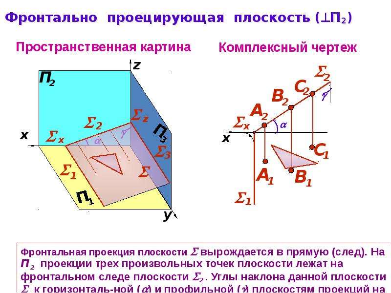 Плоскость презентация. Фронтальная плоскость проекции п2. Горизонтально проецирующая плоскость. Проецирующая поверхность. Фронтально проецирующая плоскость уровня.