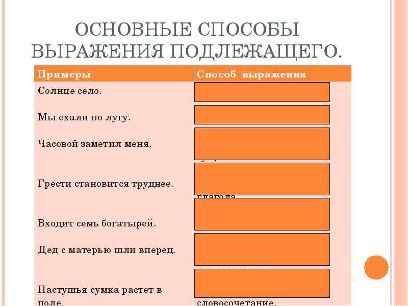 Солнце село тип предложения. Основные способы выражения подлежащего. Подлежащее словосочетание примеры. Подлежащее 5 класс способы выражения. Способы выражения подлежащим с примерами.