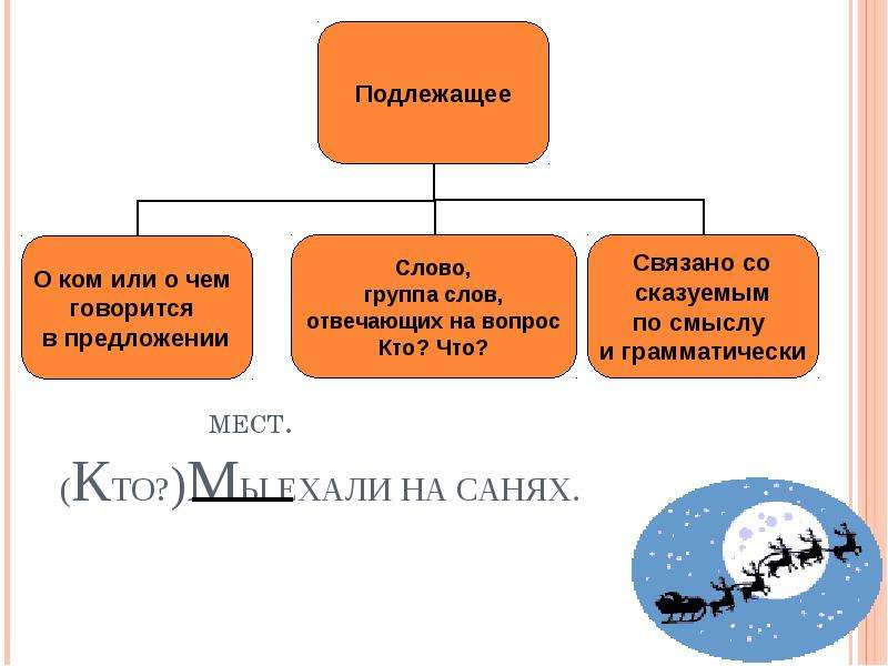 Подлежащее 5 класс презентация