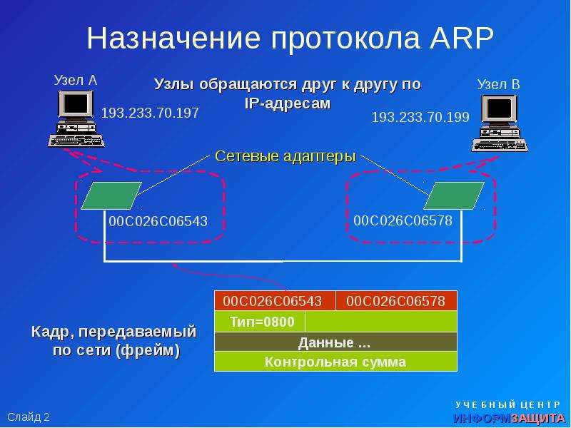 Протокол arp презентация