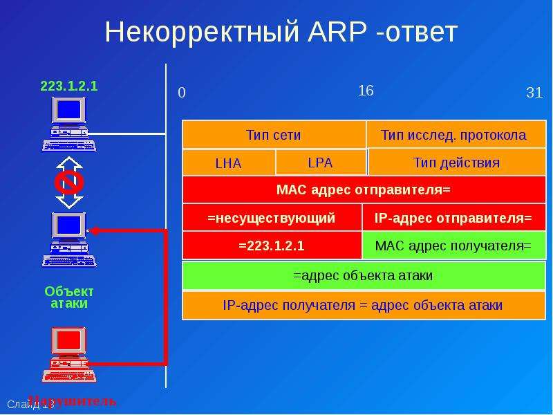 Протокол arp презентация