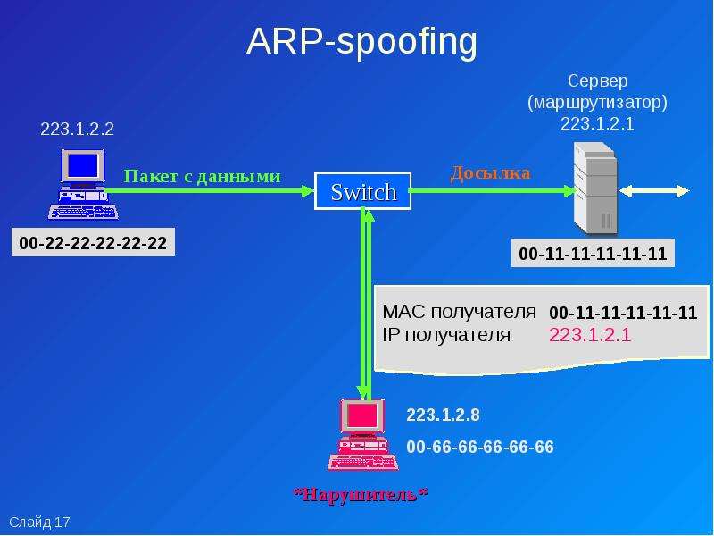 Протокол arp презентация