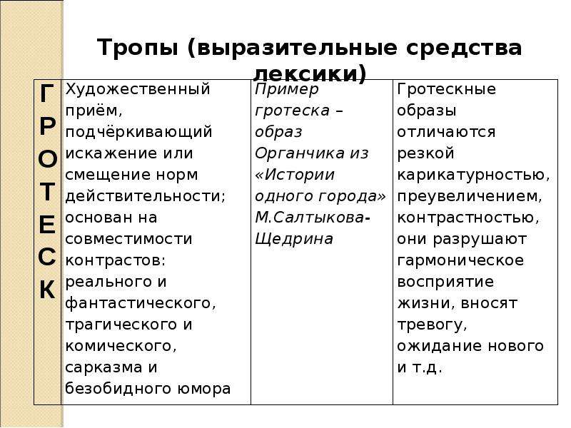 Текст песни препараты. Языковые средства выразительности. Приемы средства выразительности. Гротеск средство выразительности. Языковые средства для гротеска.