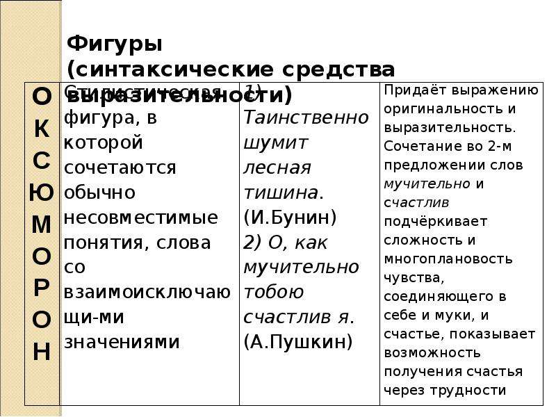 Что такое языковые средства в тексте. Синтаксические языковые средства. Синтаксические средства выразительности. Языковые средства выразительности. Синтаксические средства выразительности в русском языке.