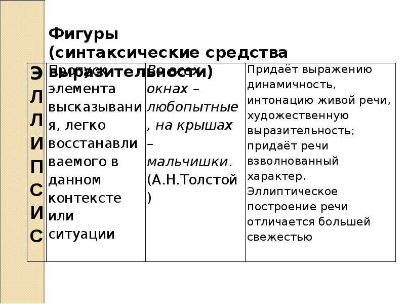 Какую синтаксическую фигуру заключающуюся. Синтаксические фигуры в литературе. Синтаксические фигуры речи. Название синтаксической фигуры. Синтаксические фигуры в литературе с примерами.