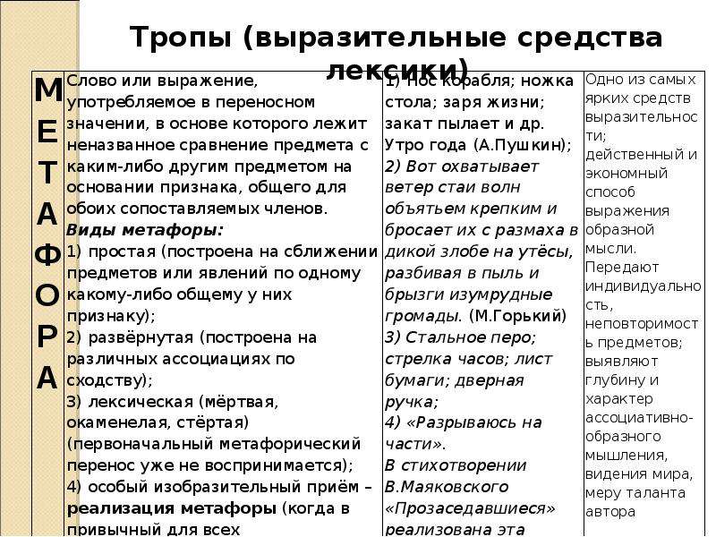 Анализ стихотворения маяковского прозаседавшиеся по плану 11 класс