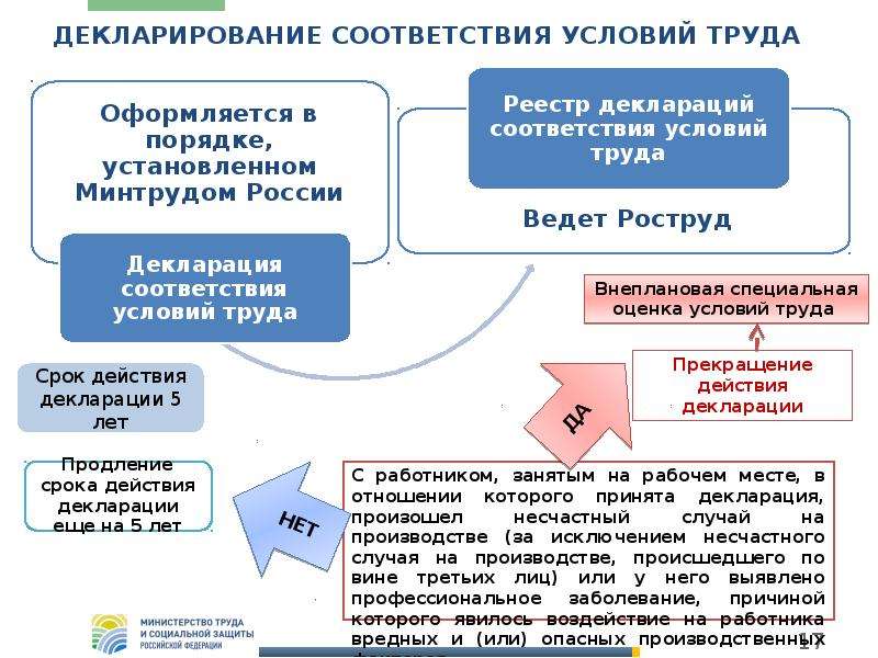 Декларация по оценке условий труда образец заполнения