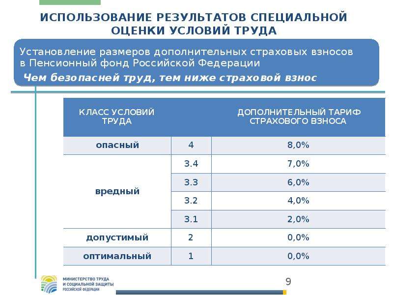 Срок оценки условий труда. Оценка условий труда. Специальная оценка условий труда. Результаты специальной оценки условий труда. Специальная оценка рабочих мест по условиям труда.