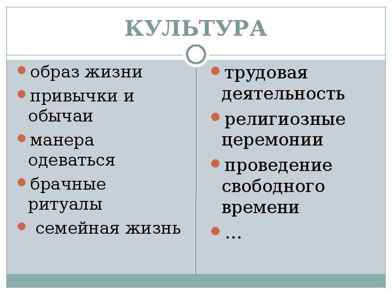 Культура брачных отношений презентация