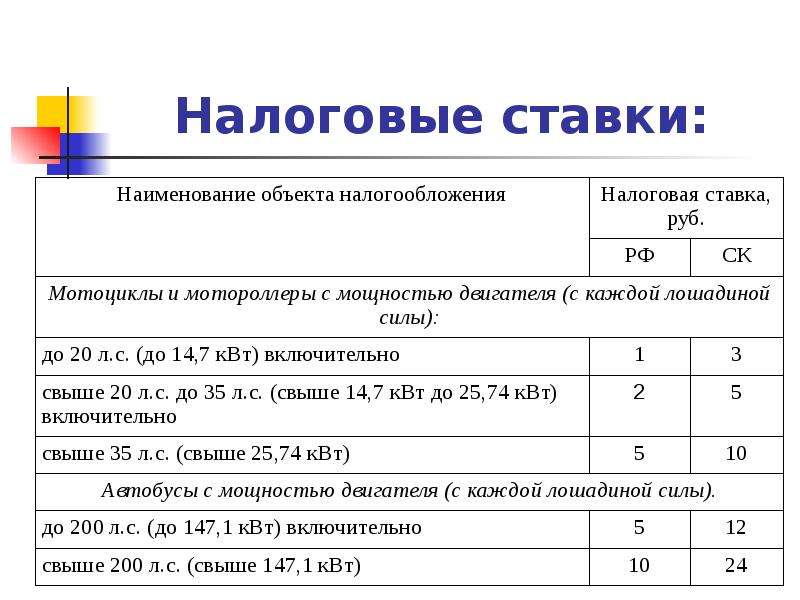 Налоговые ставки презентация