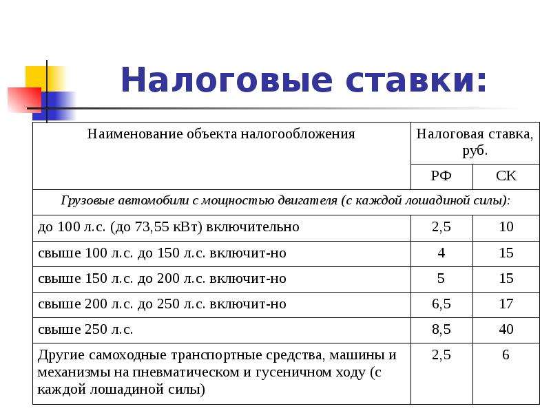 Налоговая ставка картинка