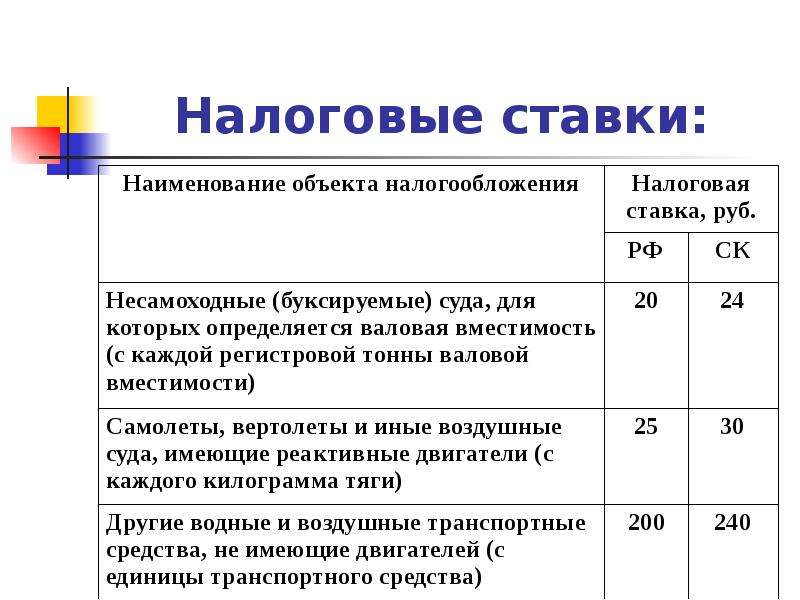 Транспортный налог презентация