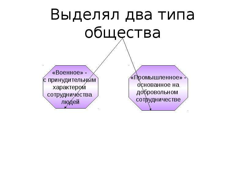 Выделяют 2 типа. Два типа общества. 2 Вида общества. Виды общества два вида. 2 Вида общин.