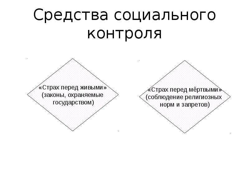 Социальные средства. Средства социального контроля. Меры социального контроля. Формы социального контроля. Стадии социального контроля.