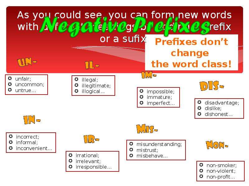 Form new words. Words with prefixes. Words with forming prefixes. Forming New Words.