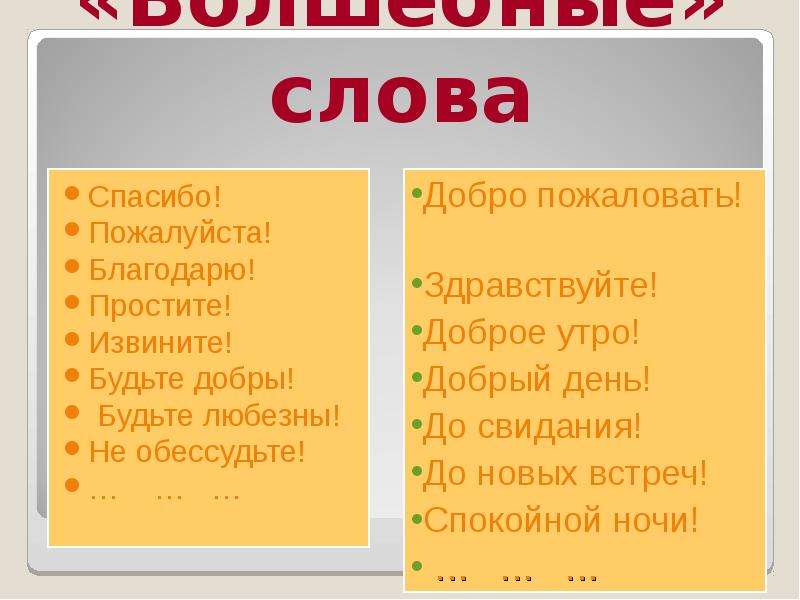 Спасибо пожалуйста здравствуйте. Волшебные слова благодарности. Волшебные слова спасибо пожалуйста. Слова спасибо и пожалуйста. Пожалуйста это слово благодарности.