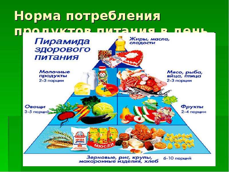 Потребление питания. Рацион потребления пищи. Пирамида потребления продуктов. Рациональное потребление продуктов питания. Культура потребления пищи.