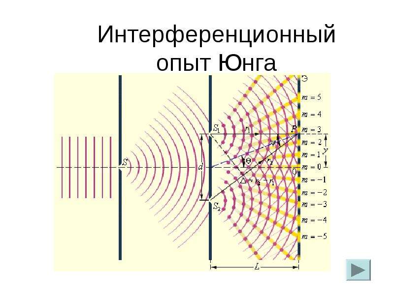 Последний урок физики в 11 классе презентация