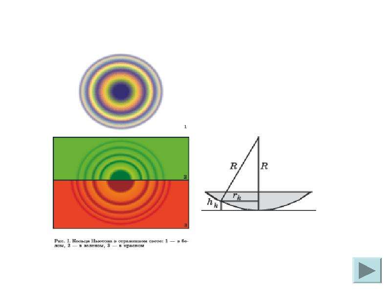 Интерференция света рисунок
