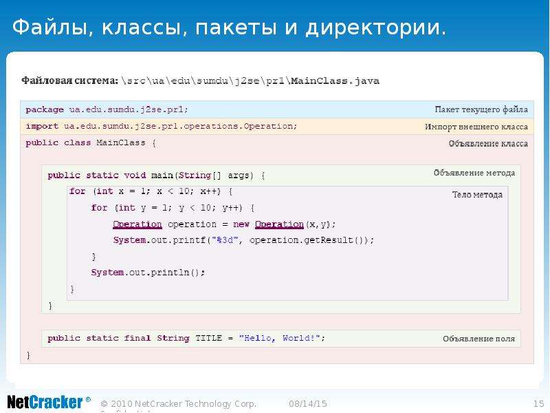 Класс file. Синтаксис java. Синтаксис java класса. Формат class в java. Статические классы java синтаксис.