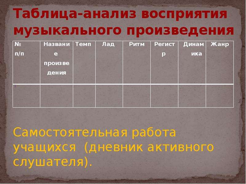 Музыкальный анализ. Анализ музыкального произведения. Таблица анализа музыкального произведения. Сравнительный анализ музыкальных произведений. План анализа музыкального произведения.