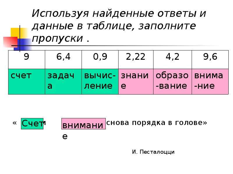 Найдите среднее арифметическое 27 и 35. Заполни пропуски в таблице y x2. Заполни пропуски в таблице математика 5 класс. Заполни пропуски в таблице 5 десятых. Заполните пропуски в таблице по химии.