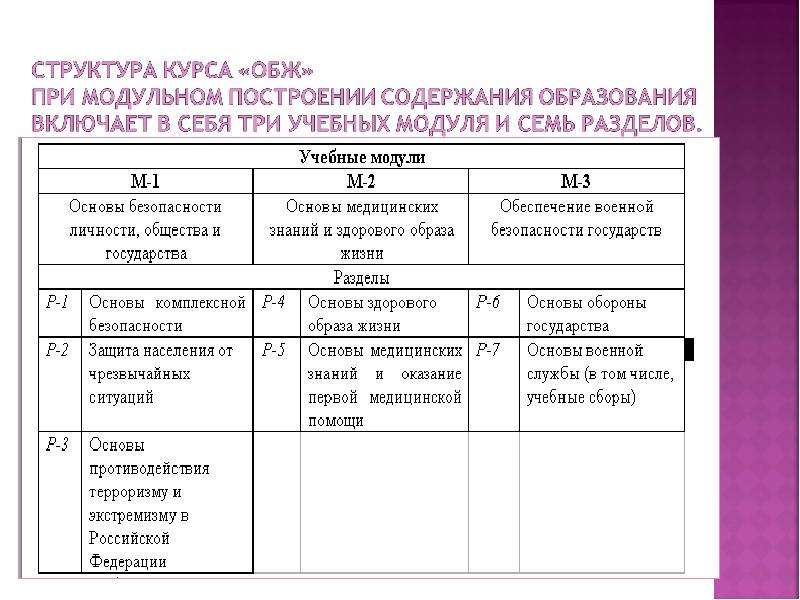 Презентации по бжд для студентов спо