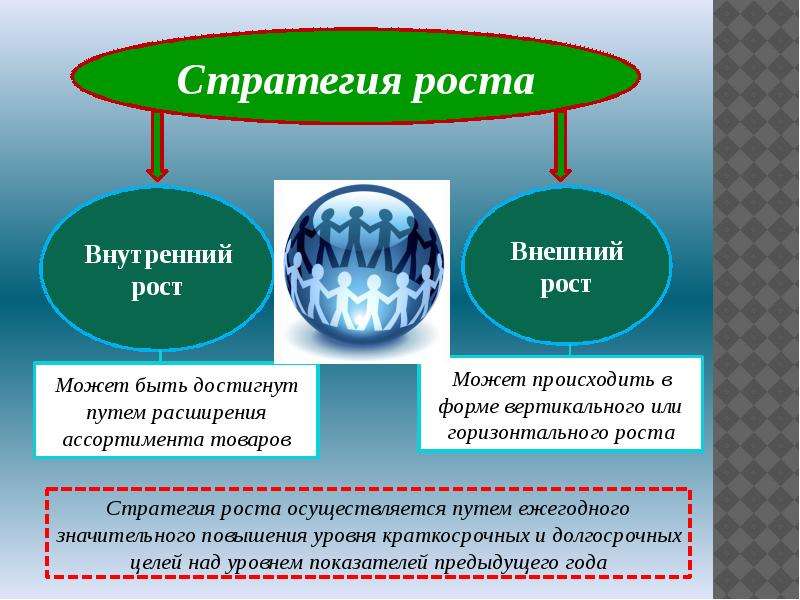 Анализ стратегических альтернатив презентация