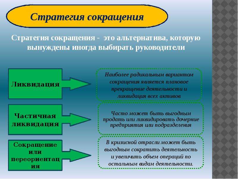 Анализ стратегических альтернатив презентация