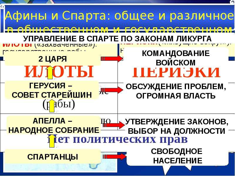 Афины и спарта