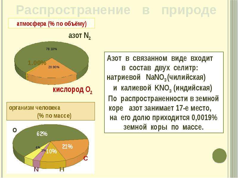 Азот в природе встречается