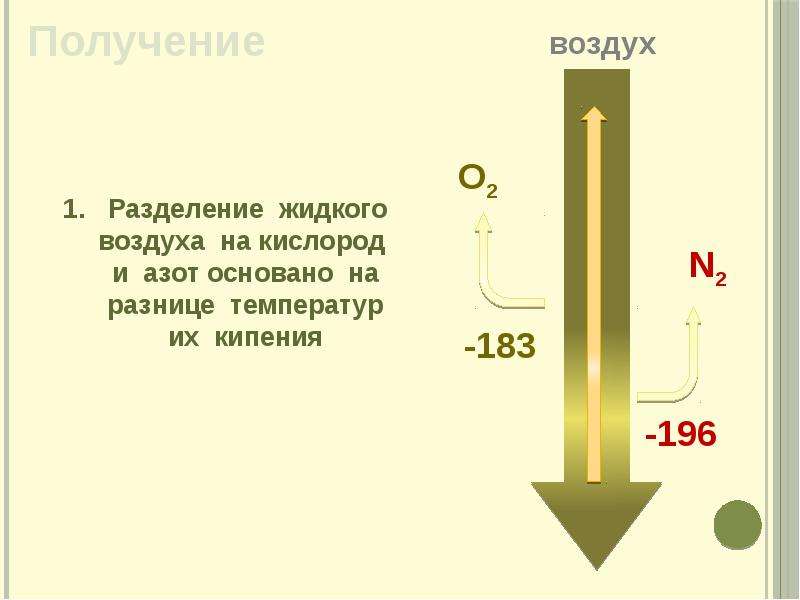 Температура газообразного кислорода