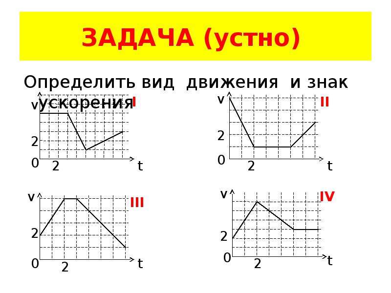 Определите вид движения. Определить вид движения. Как определить вид движения по графику. Виды движения по графику. Как определить Тип движения по графику.