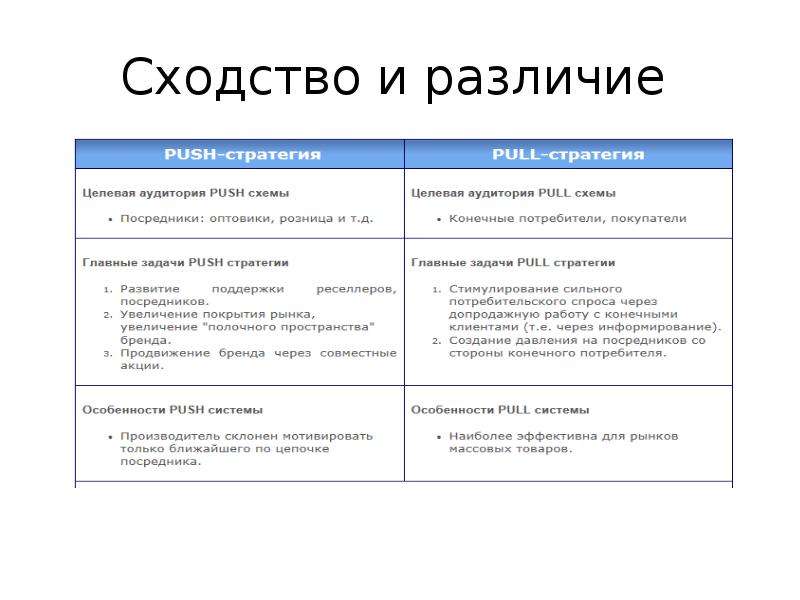 В чем сходство и различие между. Сходства и различия. Таблица сходства и различия. Сходство товара. Схема сходства и различия.