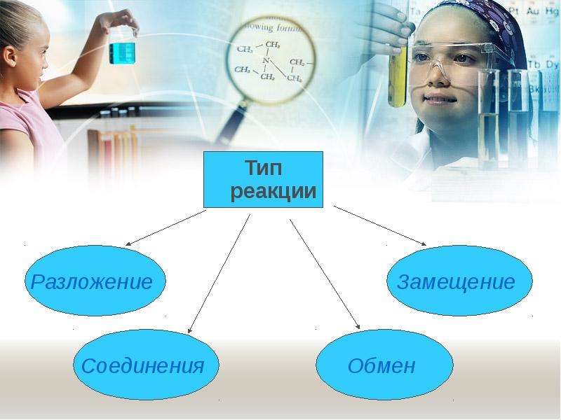 Обмен замещение. Реакция разложения. Химические реакции замещения соединения обмена. Замещение или обмен. Реакция замещения и обмена примеры рисунками.