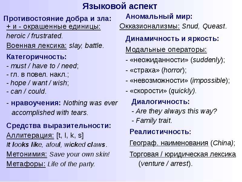 Языковые аспекты. Языковой аспект. Аспекты английского языка. Языковые аспекты это. Языковые аспекты английского языка.