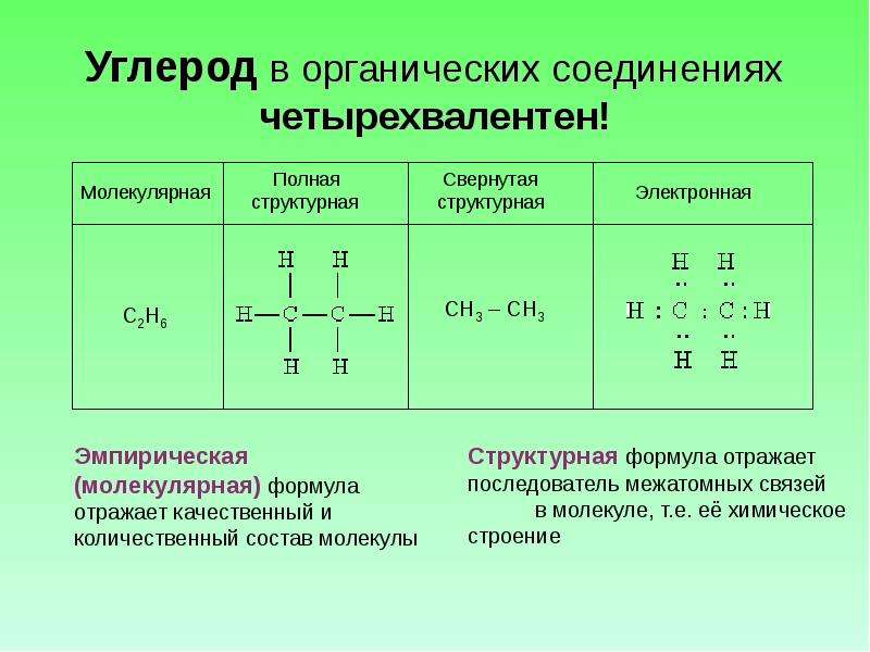 Используя рисунок объясните почему элемент углерод в органических соединениях образует четыре связи