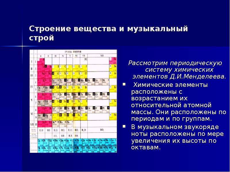 Презентация периодический закон и периодическая система химических элементов д и менделеева