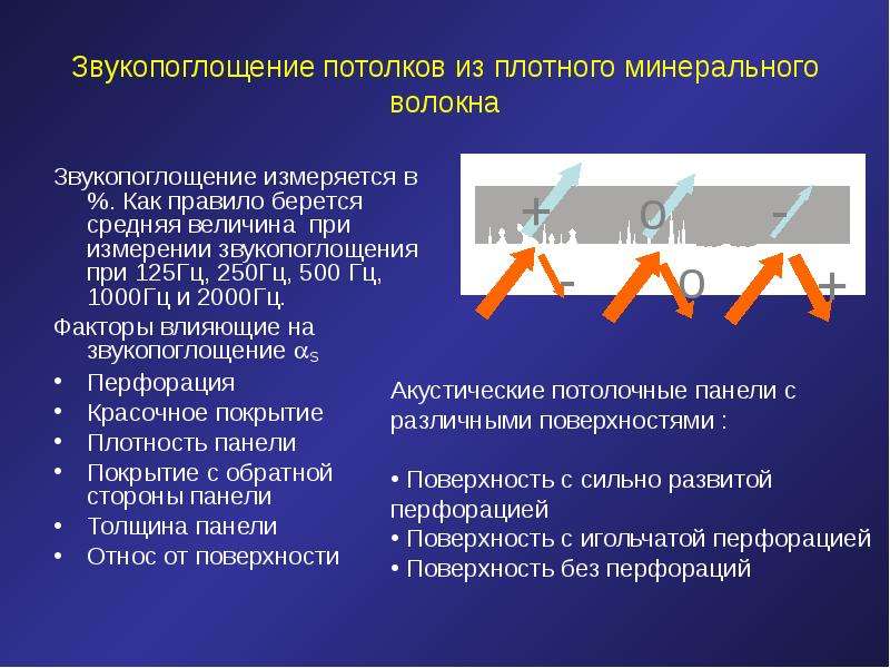 Архитектурная акустика презентация