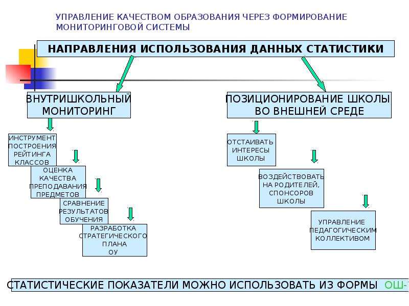 Система направлений. Схема управления качеством образования в школе. Управление качеством образования картинки. Особенности оценки качества управления. Проблемы управления качеством образования.