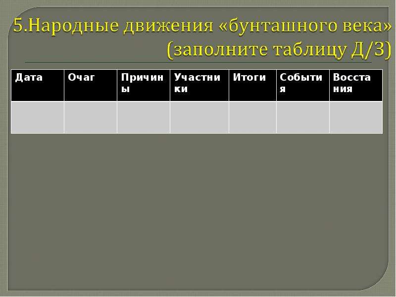 Таблица народные. Народные движения бунташного века таблица. Народные движения бунташного века. Заполните таблицу «народные движения «бунташного века».. Общественные движения 17 века.