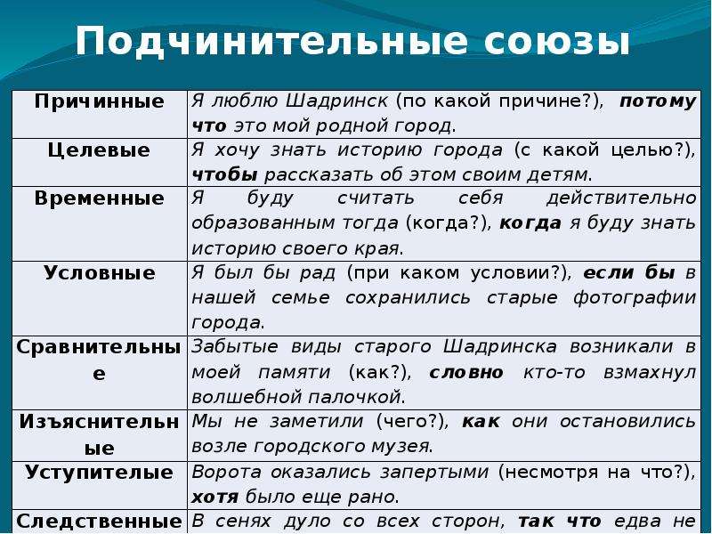 Презентация сочинительные союзы 7 класс ладыженская