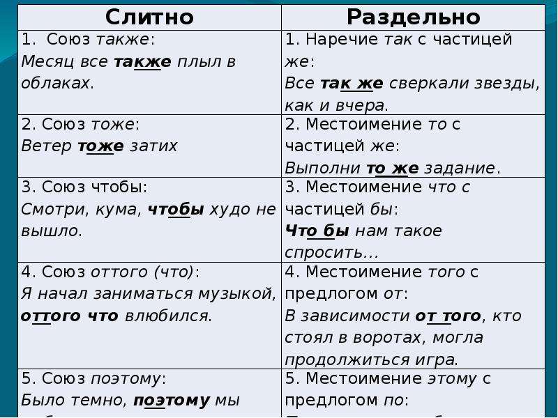 Сходства и различия предлогов и союзов план